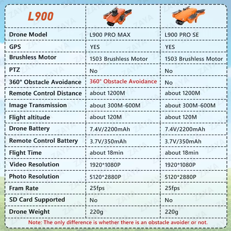 LYZRC L900 PRO SE MAX GPS Dron - Jjrc Drone X12 recension och pris